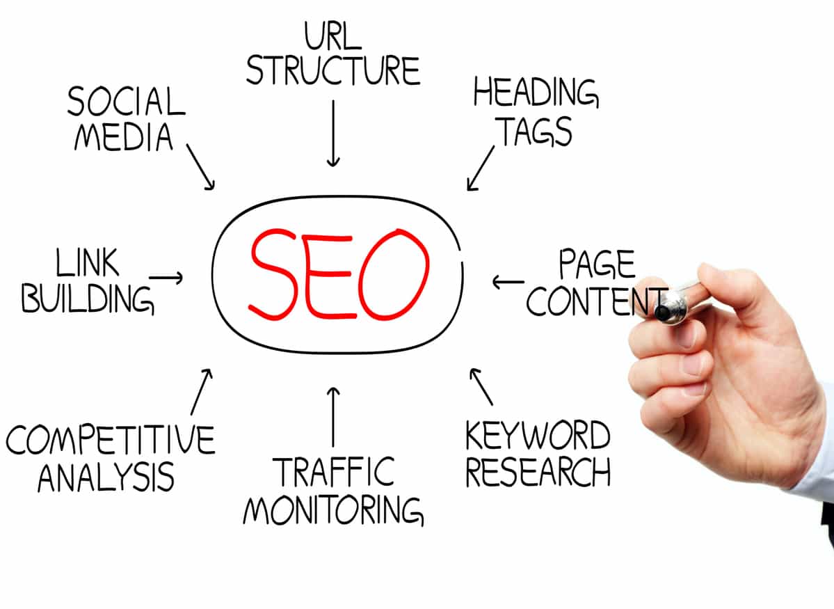 Advanced SEO optimization for business growth